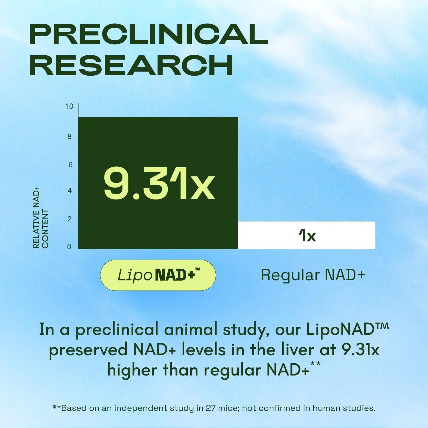 NMN Supplement Alternative – Liposomal NAD+ Supplement – Third-Party Tested – NAD CORE – 30-Day Supply – 60 Capsules ZurraHome