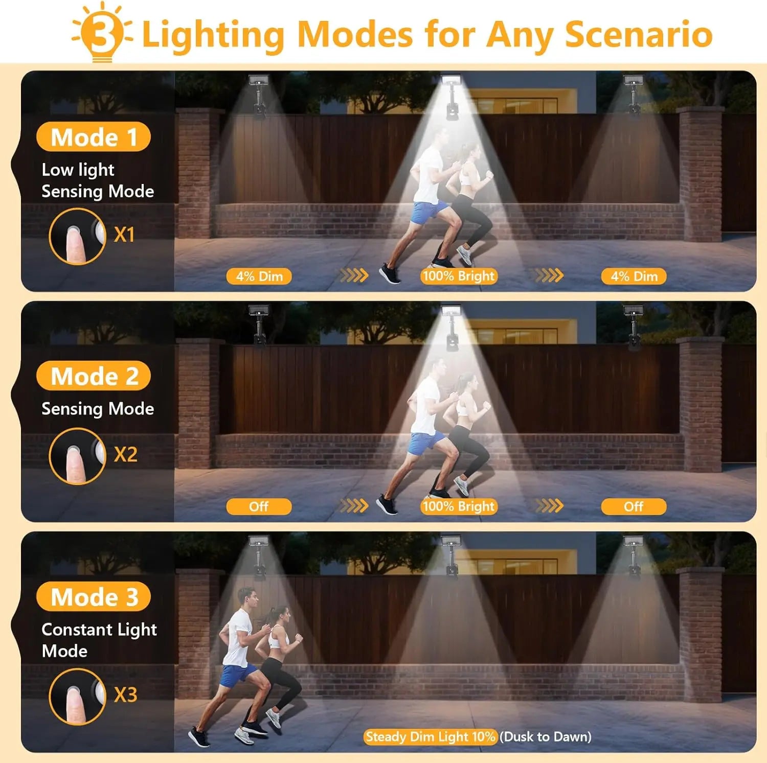 Outdoor LEDs Clip On Solar Motion Sensor Light ZurraHome