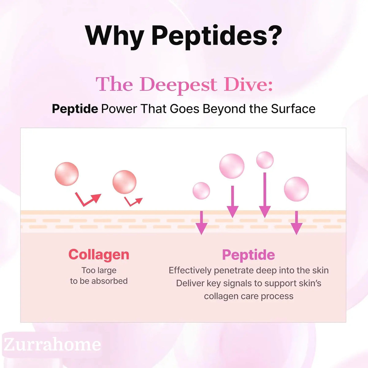 Pink Peptides Collagen Hydrogel Eye Patch for Puffy Eyes and Dark Circles, Under Eye Mask, 60 Under Eye Patches（60 Pairs） Dropsure