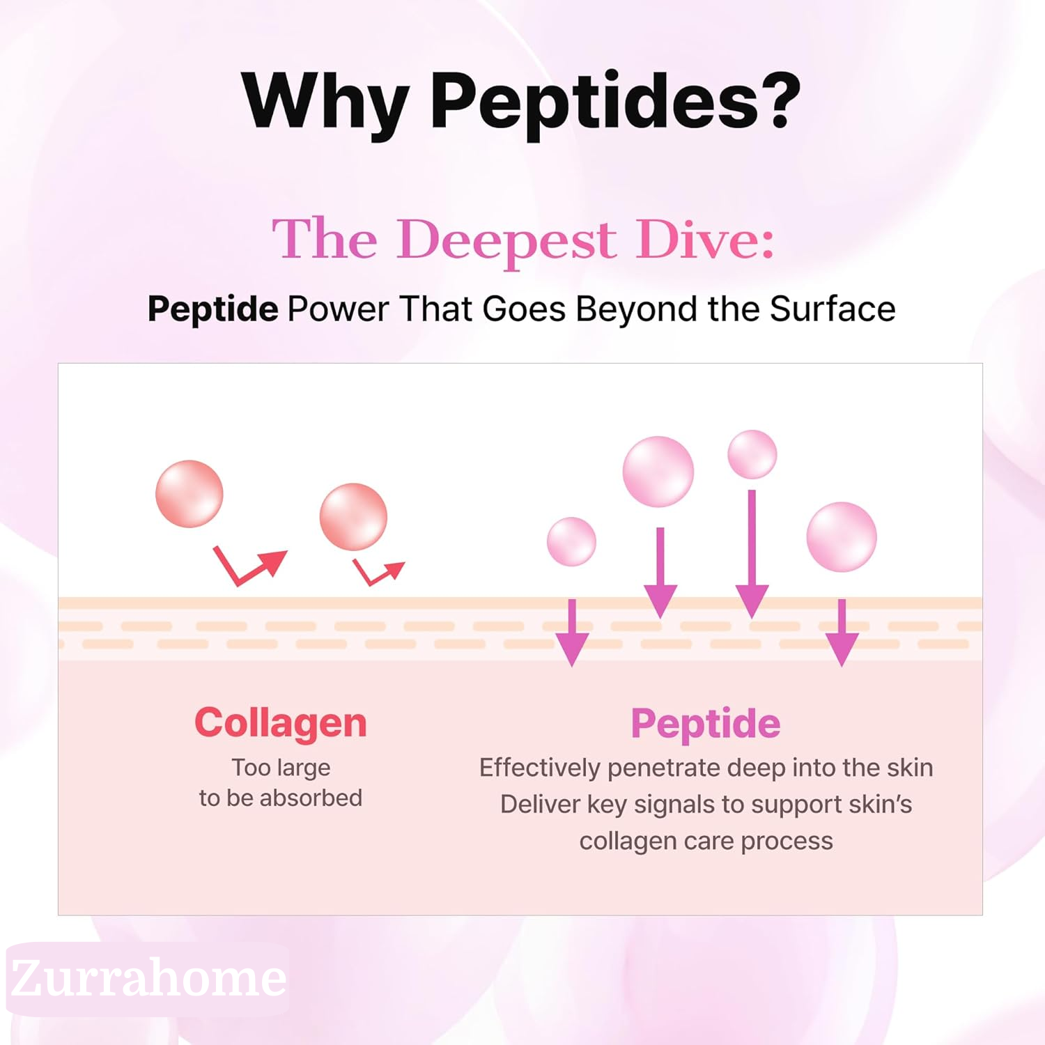 Pink Peptides Collagen Hydrogel Eye Patch for Puffy Eyes and Dark Circles, Under Eye Mask, 60 Under Eye Patches（60 Pairs）